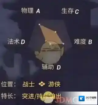 决战平安京物理伤害