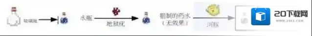 我的世界水肺药水怎么制作？我的世界水肺药水制作方法