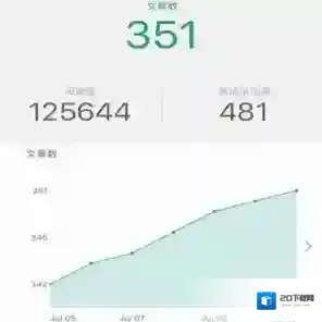 《扇贝单词》成长值相关介绍