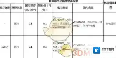 网易云音乐网易红卡