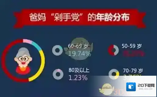 《淘宝》亲情账号是什么？亲情账号有什么用