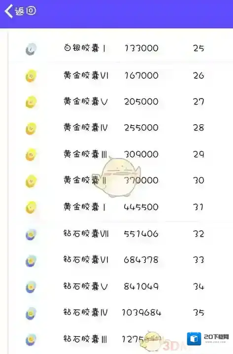 QQ段位