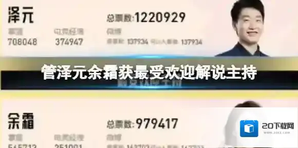 管泽元余霜获最受欢迎解说主持 全明星年度最受欢迎解说主持出炉