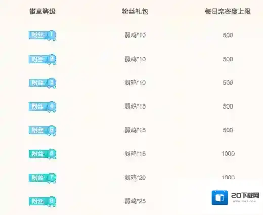 《斗鱼》粉丝勋章如何提升等级