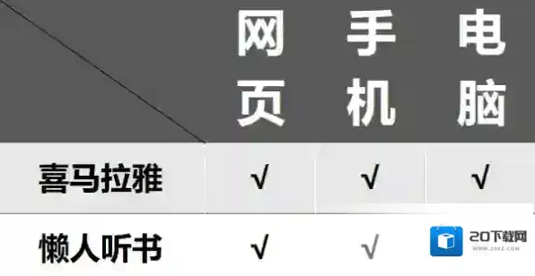 喜马拉雅书籍