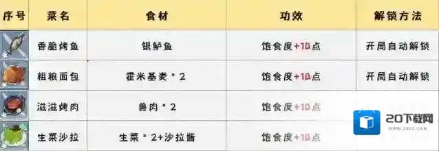 幻塔绿色一星菜谱配方