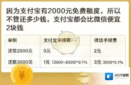 支付宝和微信信用卡还款哪个更好