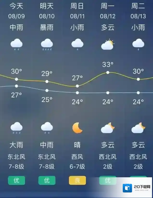 台风预报台风