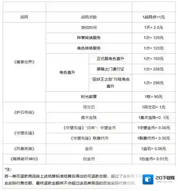 新浪微博玩家