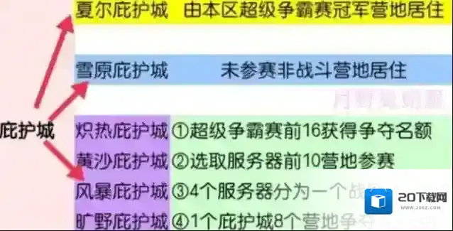 明日之后暴率
