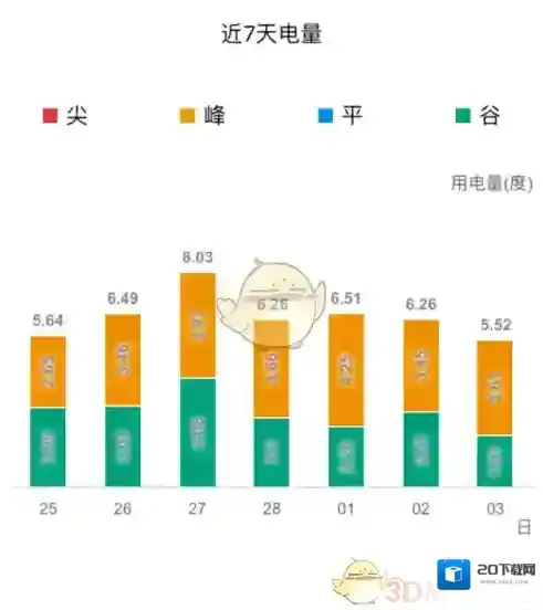 掌上电力点击