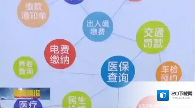 皖事通办理