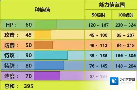 pokemmo手游巴大蝶配招 巴大蝶技能特性性格推荐