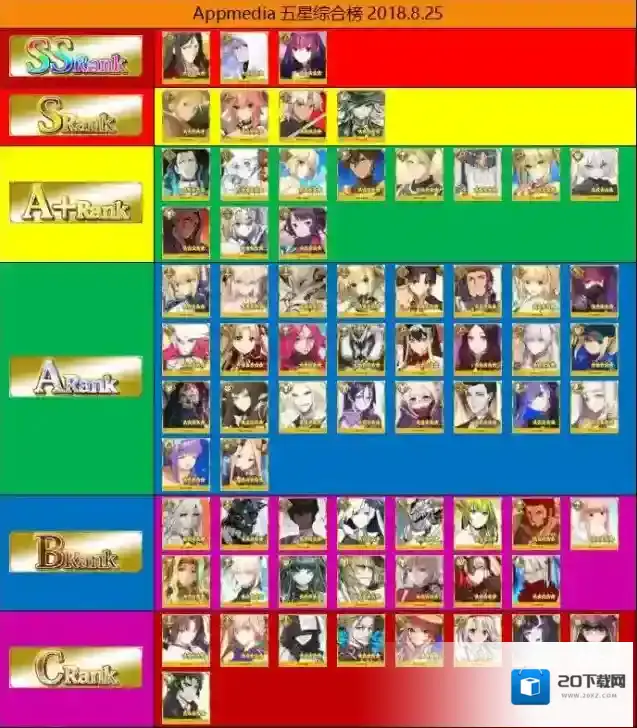 fgo节奏榜2018年9月 fgo9月最新节奏榜一览