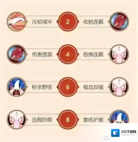 闹闹天宫白象王天赋加点推荐 白象王输出天赋怎么点