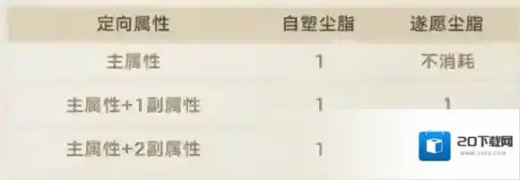 崩坏星穹铁道遗器