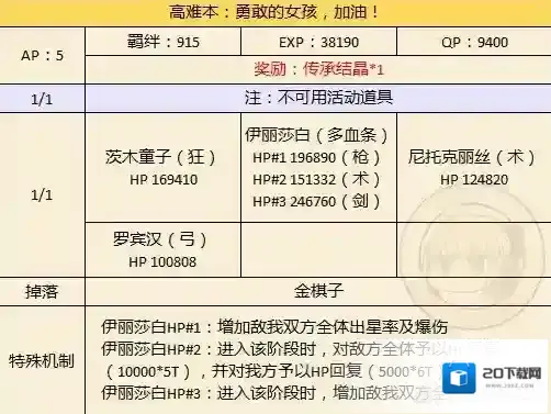 fgo万圣节二期复刻高难本怎么打 万圣节二期复刻高难本配置介绍