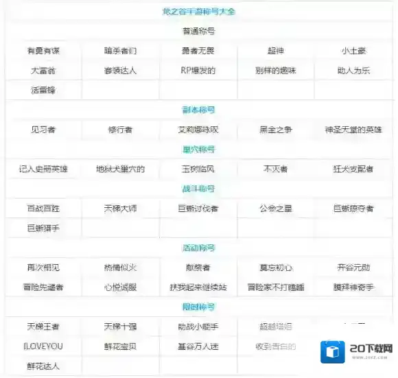 龙之谷称号大全