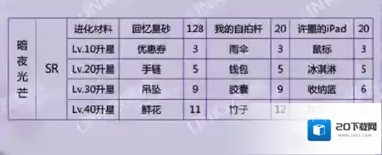 恋与制作人光芒