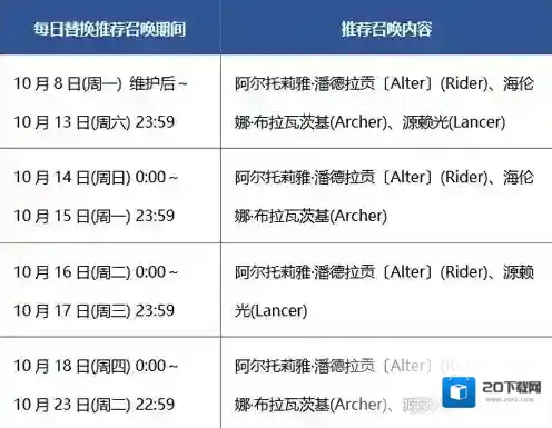 FGO卡池