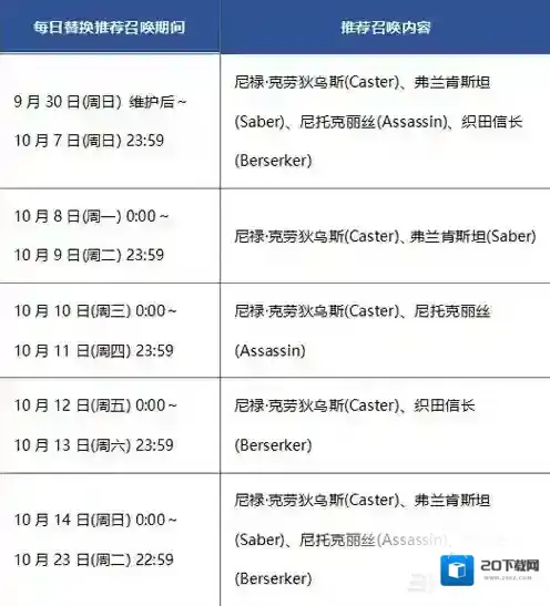 fgo夏日泳装活动卡池日替情况表 夏日活动卡池召唤推荐