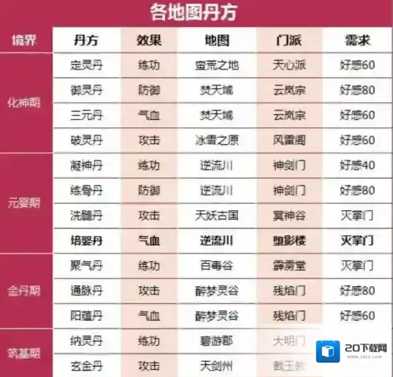 我的门派给所有新手玩家开局选择攻略
