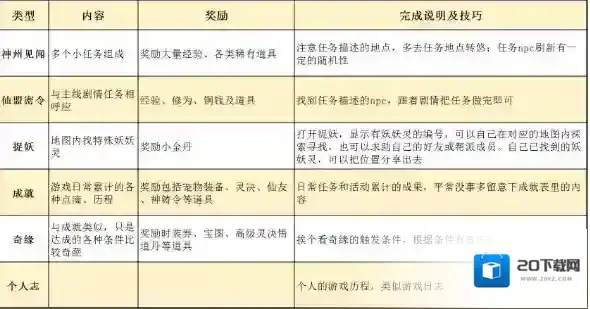 梦幻新诛仙见闻怎么玩？梦幻新诛仙见闻玩法攻略