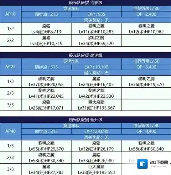 FGO源赖光