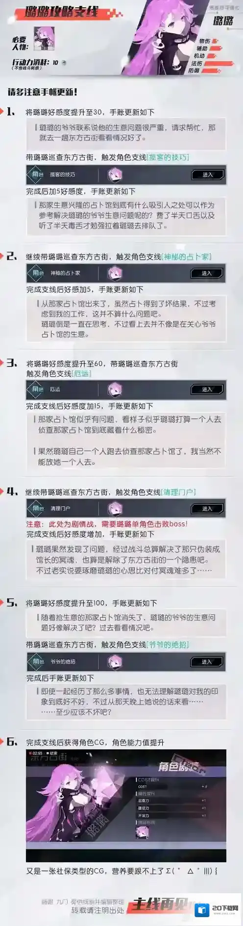 永远的7日之都璐璐支线攻略 璐璐支线任务详解