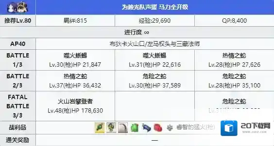 FGO赖光