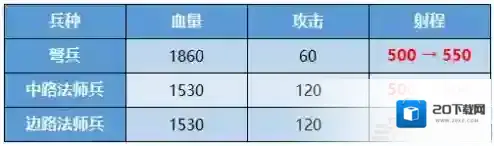 王者荣耀兵线