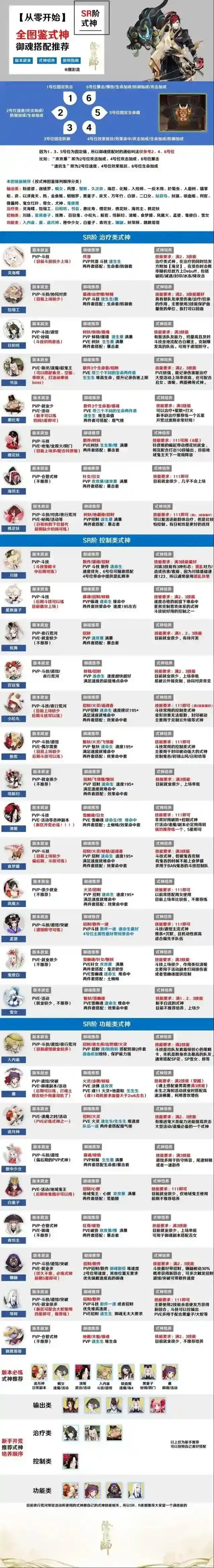 阴阳师土蜘蛛御魂