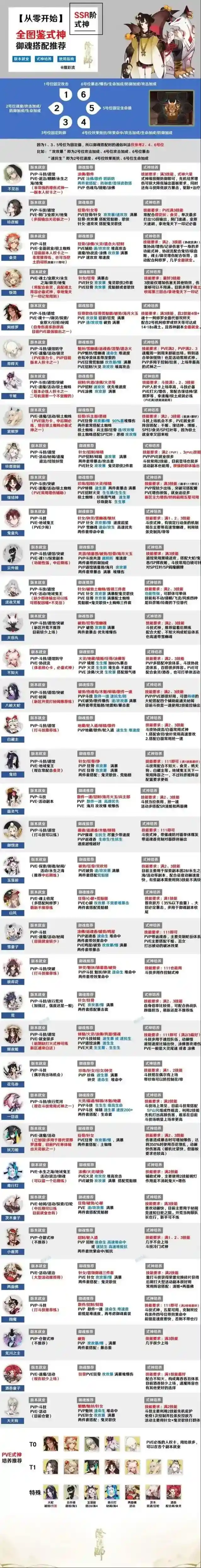 阴阳师式神
