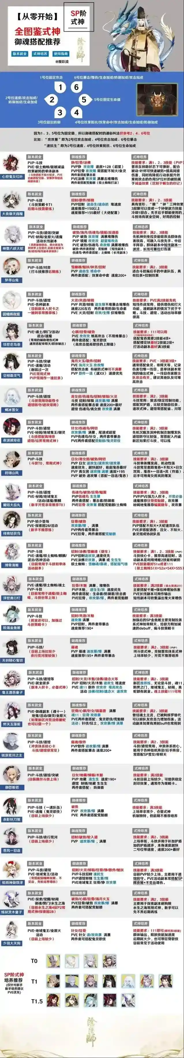 阴阳师御魂搭配