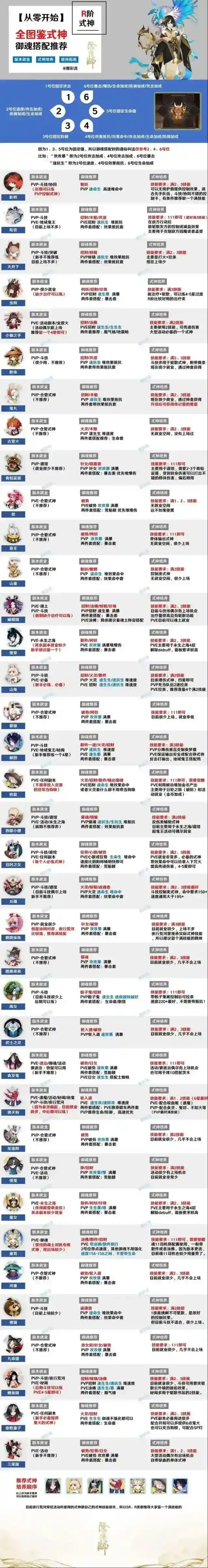 阴阳师培养