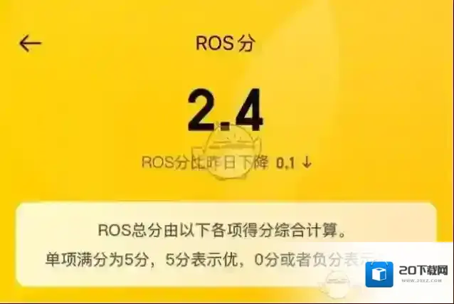 大众点评用户