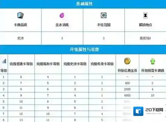 部落冲突:皇室战争克隆