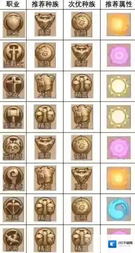 元素方尖属性