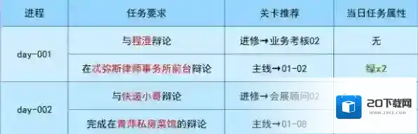 未定事件簿午夜华章攻略 任务关卡推荐