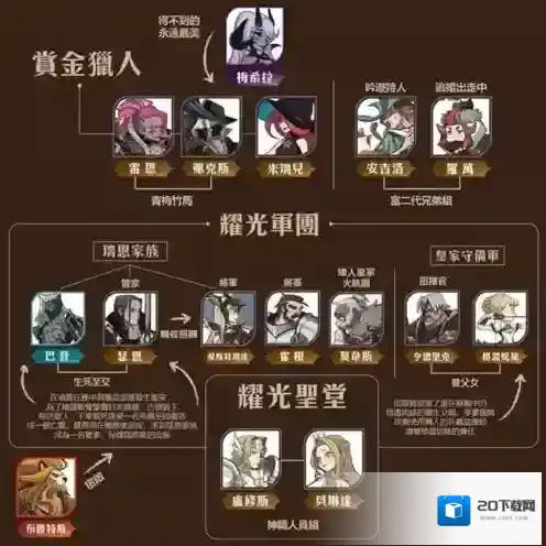 剑与远征中文版阵营