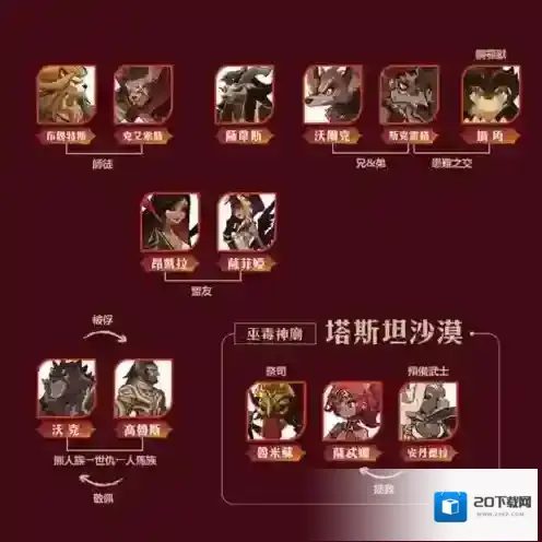 剑与远征中文版关系图