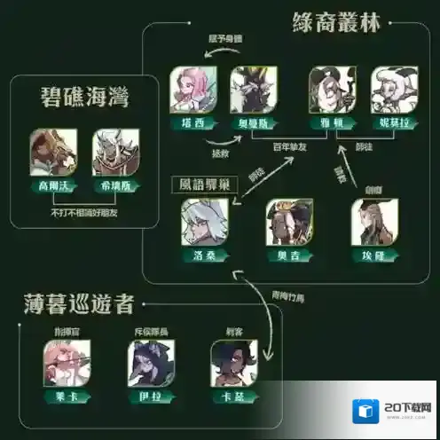 剑与远征中文版英雄