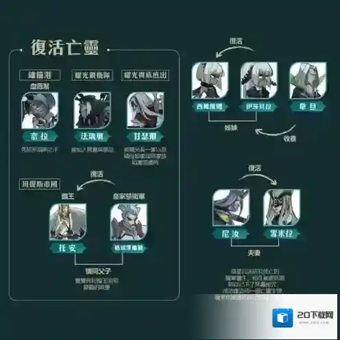 剑与远征英雄关系图攻略 全部阵营角色剧情联系介绍