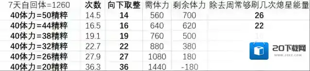 原神商店
