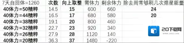 原神兑换