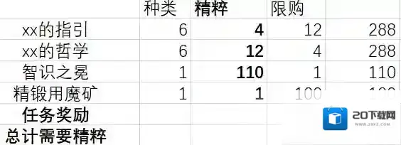 原神熄星精粹换什么好 精粹商店兑换攻略