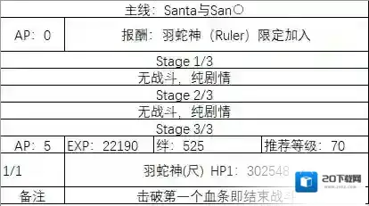 fatego开放时间