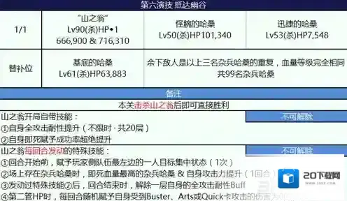 fgo尼禄祭三期抵达幽谷怎么打 第六演技阵容推荐