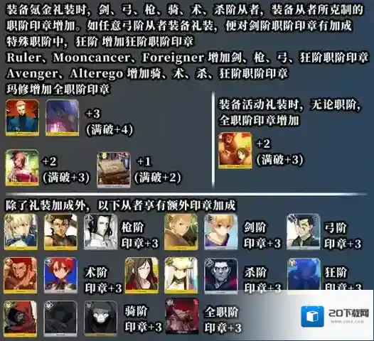 FGO从者