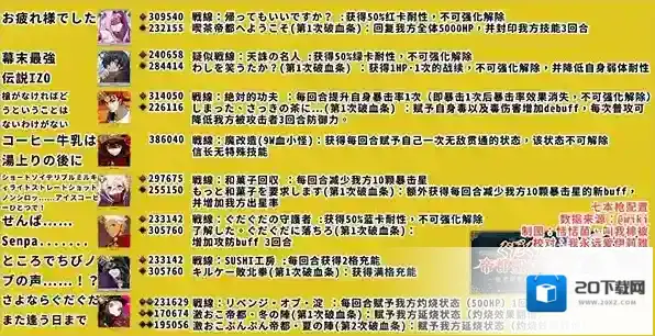 FGO帝都圣杯奇谭七本枪副本简表 敌人关卡配置图